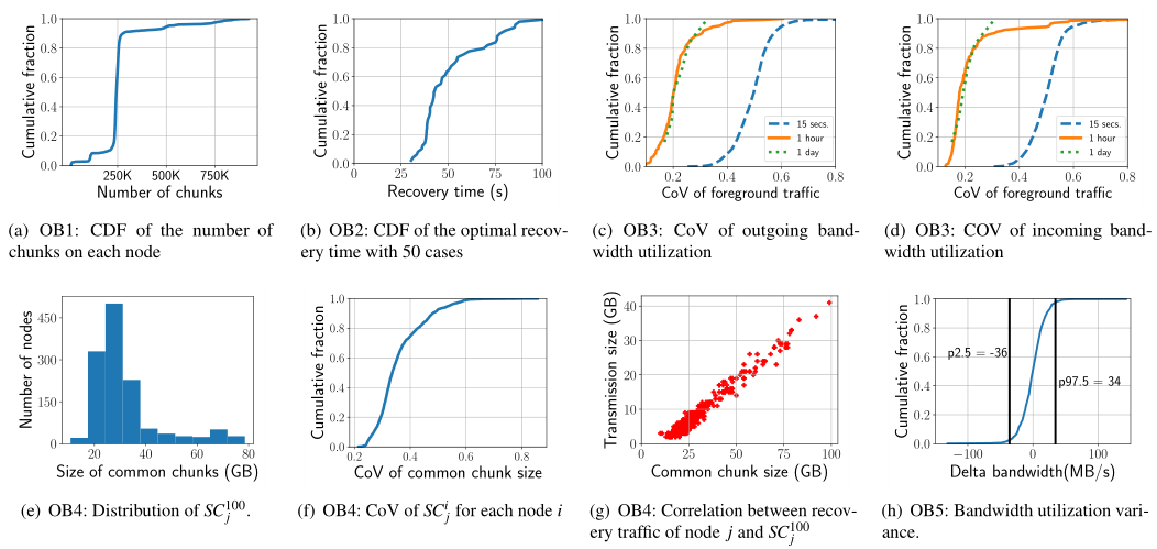 图1：来自一个3500节点的真实系统的观察