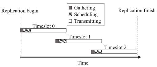 Dayu -- Fast and Low-interference Data Recovery in Very-large Storage Systems